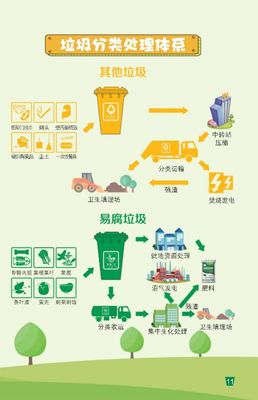 朋友圈刷屏！泉州垃圾分类试点小区名单公布？真相是…